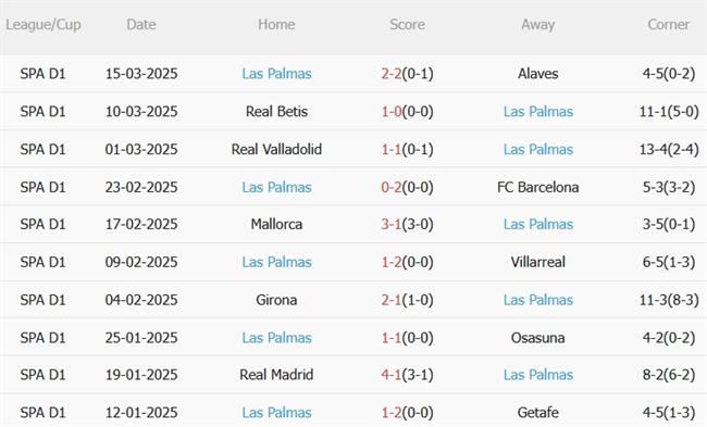 Phân tích, dự đoán trận đấu Celta Vigo vs Las Palmas (02h00 ngày 14) 4