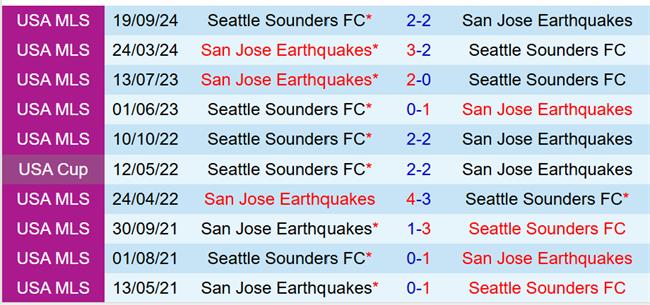 Nhận định San Jose Earthquakes vs Seattle Sounders 9h30 ngày 303 (Nhà nghề Mỹ) 1
