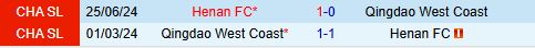 Phân tích, dự đoán phạt góc trận đấu Henan vs Qingdao West Coast (18h00 ngày 14) 2