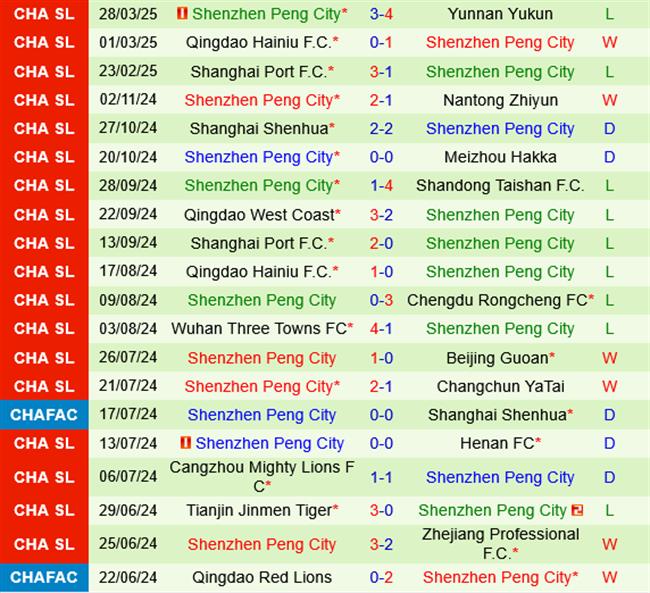 Phân tích, dự đoán phạt góc trận Zhejiang Professional vs Shenzhen Peng City (18h35 ngày 14) 3 Phân tích, dự đoán phạt góc trận Zhejiang Professional vs Shenzhen Peng City (18h35 ngày 14) 3