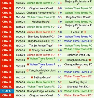 Phân tích, dự đoán Changchun Yatai vs Wuhan Three Towns (14h30 ngày 24) 3