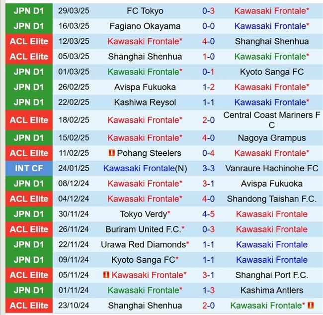 Phân tích, dự đoán Kawasaki Frontale vs Shonan Bellmare (17h00 ngày 24) 3
