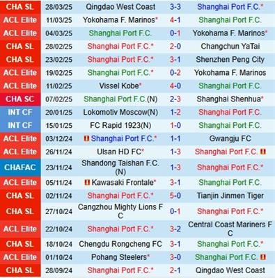 Nhận định Shanghai Port vs Meizhou Hakka 19h00 ngày 24 (VĐQG Trung Quốc 2025) 2