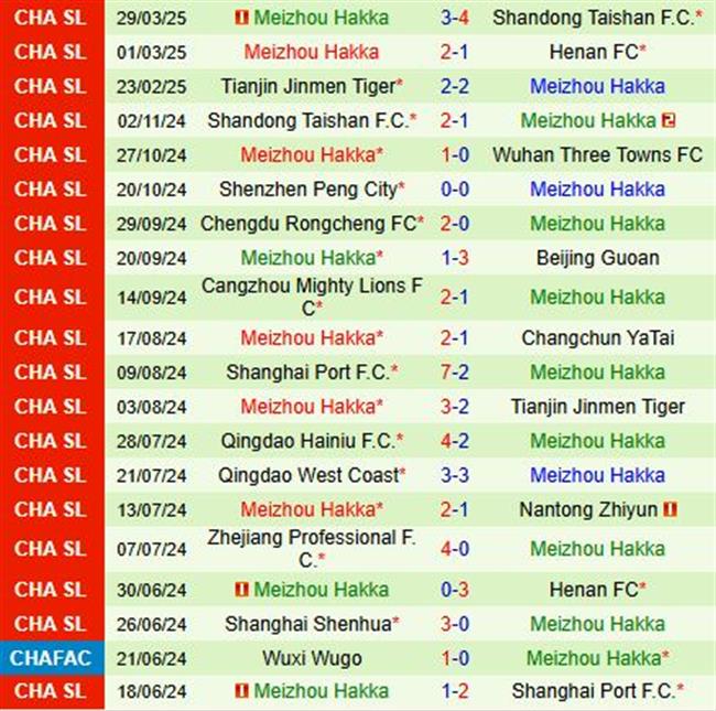 Nhận định Shanghai Port vs Meizhou Hakka 19h00 ngày 24 (VĐQG Trung Quốc 2025) 3