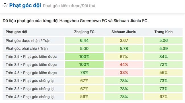 Zhejiang vs Shenzhen Zhejiang vs Shenzhen