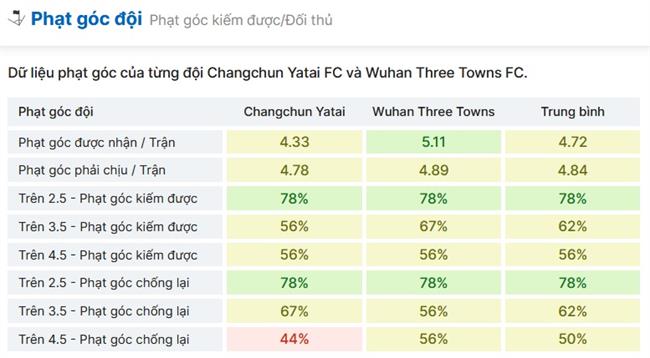 Changchun vs Wuhan