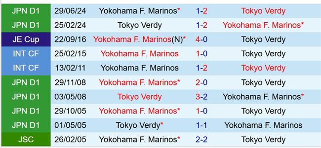 Nhận định Yokohama Marinos vs Tokyo Verdy 12h00 ngày 54 (VĐQG Nhật Bản) 1
