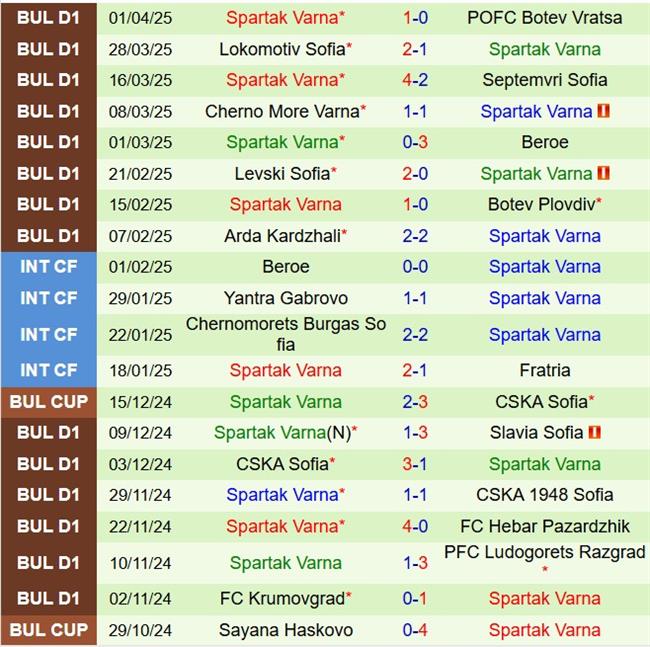 Nhận định Lokomotiv Plovdiv vs Spartak Varna 21h30 ngày 74 (VĐQG Bulgaria 202425) 3