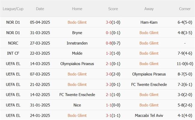 Nhận định Bodo Glimt vs Lazio (23h45 ngày 104) Chảo lửa Bắc Âu chờ bùng nổ 3