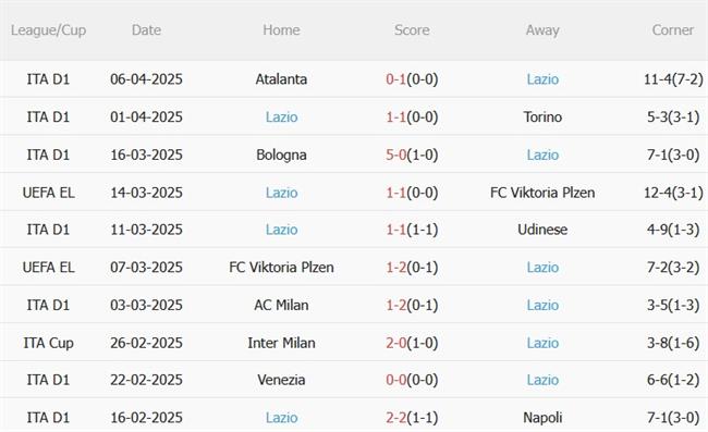 Nhận định Bodo Glimt vs Lazio (23h45 ngày 104) Chảo lửa Bắc Âu chờ bùng nổ 4