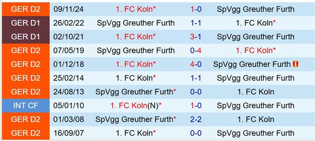 Nhận định Greuther Furth vs Koln 23h30 ngày 114 (Hạng 2 Đức) 1
