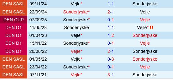 Phân tích, dự đoán phạt góc trận Sonderjyske vs Vejle (00h00 ngày 154) 2 Phân tích, dự đoán phạt góc trận Sonderjyske vs Vejle (00h00 ngày 154) 2