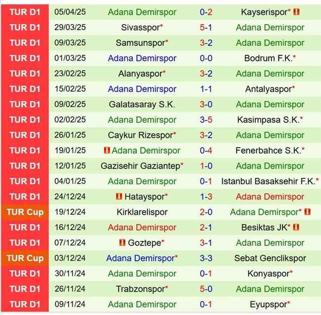 Phân tích, dự đoán phạt góc trận Eyupspor vs Adana Demirspor (00h00 ngày 154) 3