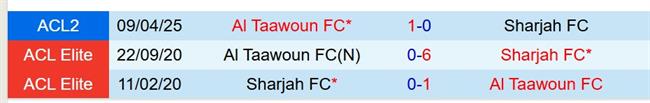 Nhận định Sharjah vs Al Taawoun 23h00 ngày 154 (AFC Champions League 2) 1 Nhận định Sharjah vs Al Taawoun 23h00 ngày 154 (AFC Champions League 2) 1