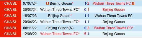 Nhận định Wuhan Three Towns vs Beijing Guoan 18h35 ngày 154 (VĐQG Trung Quốc 2025) 1