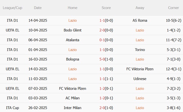 Nhận định Lazio vs Bodo Glimt (02h00 ngày 184) Thử thách cao như núi 4