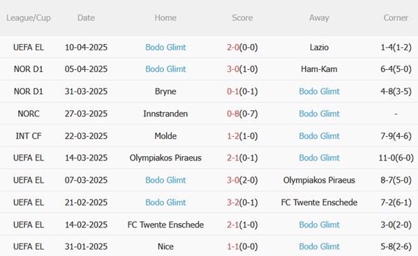 Nhận định Lazio vs Bodo Glimt (02h00 ngày 184) Thử thách cao như núi 5