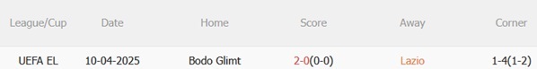 Phân tích, dự đoán trận đấu Lazio vs Bodo Glimt (02h00 ngày 184) 2