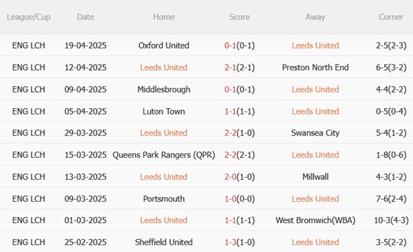 Nhận định Leeds vs Stoke (21h00 ngày 214) Tiến gần vé thăng hạng 4 Nhận định Leeds vs Stoke (21h00 ngày 214) Tiến gần vé thăng hạng 4