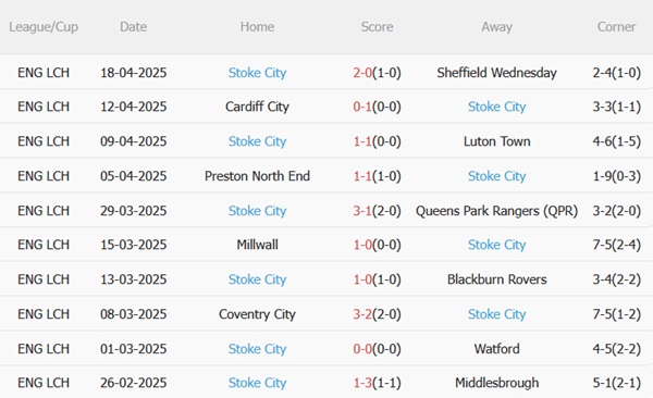 Nhận định Leeds vs Stoke (21h00 ngày 214) Tiến gần vé thăng hạng 5 Nhận định Leeds vs Stoke (21h00 ngày 214) Tiến gần vé thăng hạng 5