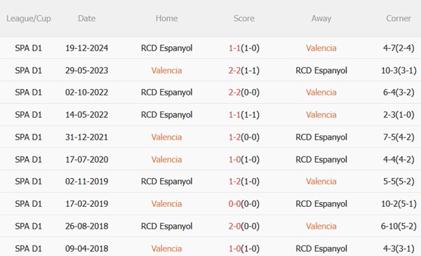 Nhận định Valencia vs Espanyol (00h00 ngày 234) Vị khách khó chịu 4 Nhận định Valencia vs Espanyol (00h00 ngày 234) Vị khách khó chịu 4