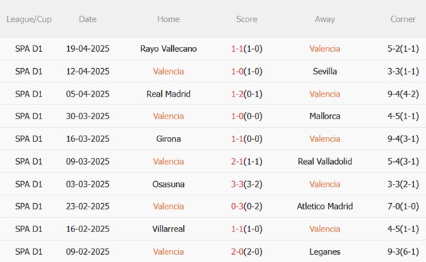 Nhận định Valencia vs Espanyol (00h00 ngày 234) Vị khách khó chịu 5 Nhận định Valencia vs Espanyol (00h00 ngày 234) Vị khách khó chịu 5