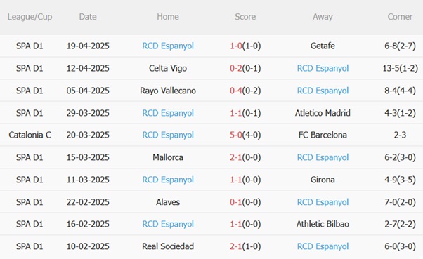 Nhận định Valencia vs Espanyol (00h00 ngày 234) Vị khách khó chịu 6 Nhận định Valencia vs Espanyol (00h00 ngày 234) Vị khách khó chịu 6