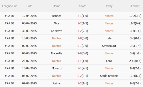 Nhận định Nantes vs PSG (01h45 ngày 234) Khó cản nhà vua 4