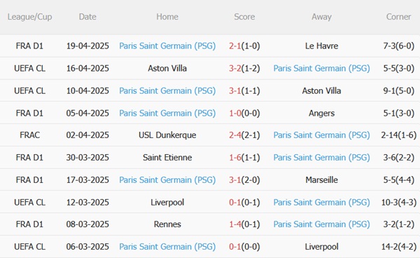Nhận định Nantes vs PSG (01h45 ngày 234) Khó cản nhà vua 5