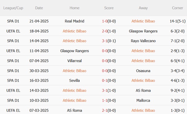 Nhận định Athletic Bilbao vs Las Palmas (00h00 ngày 244) Tận dụng lợi thế 4