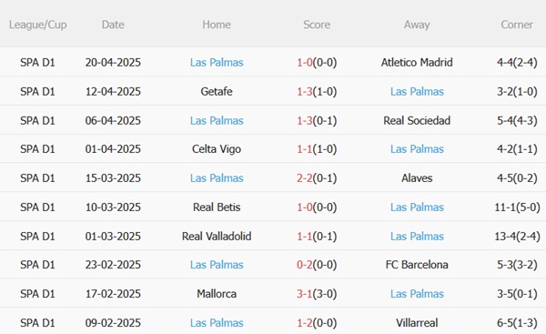 Nhận định Athletic Bilbao vs Las Palmas (00h00 ngày 244) Tận dụng lợi thế 5