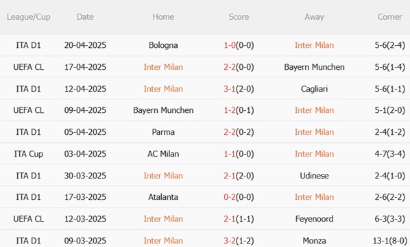 Nhận định Inter Milan vs AC Milan (02h00 ngày 244) Derby nảy lửa 4