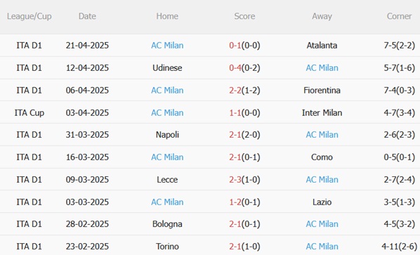 Nhận định Inter Milan vs AC Milan (02h00 ngày 244) Derby nảy lửa 5