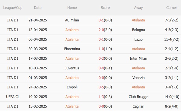 Nhận định Atalanta vs Lecce (01h45 ngày 264) Nghiền nát đội khách 4