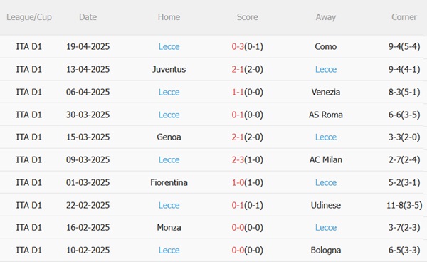 Nhận định Atalanta vs Lecce (01h45 ngày 264) Nghiền nát đội khách 5