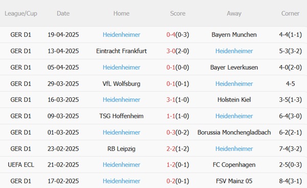 Nhận định Stuttgart vs Heidenheim (01h30 ngày 264) Cơ hội vàng để ngắt mạch thua 5 Nhận định Stuttgart vs Heidenheim (01h30 ngày 264) Cơ hội vàng để ngắt mạch thua 5