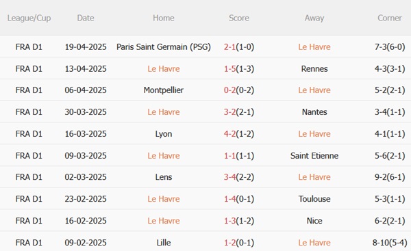 Nhận định Le Havre vs Monaco (00h00 ngày 274) Cuộc chiến sống còn 4