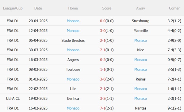Nhận định Le Havre vs Monaco (00h00 ngày 274) Cuộc chiến sống còn 5