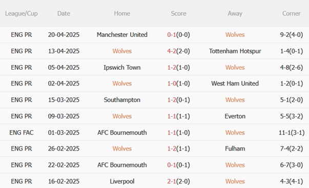 Nhận định Wolves vs Leicester (21h00 ngày 264) Đỉnh cao và vực sâu 4