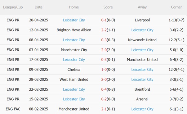 Nhận định Wolves vs Leicester (21h00 ngày 264) Đỉnh cao và vực sâu 5