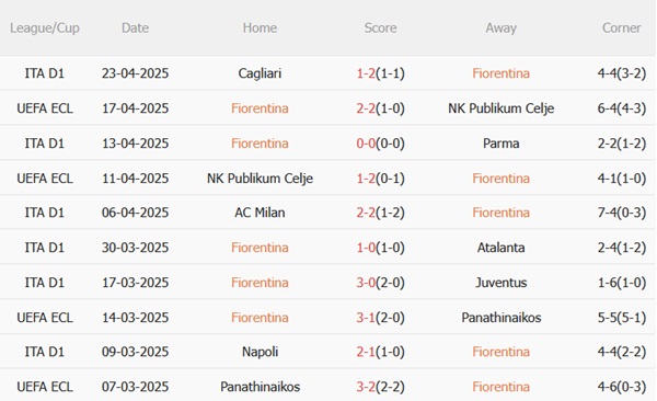 Nhận định Fiorentina vs Empoli (20h00 ngày 274) Chủ nhà nắm lợi thế 4