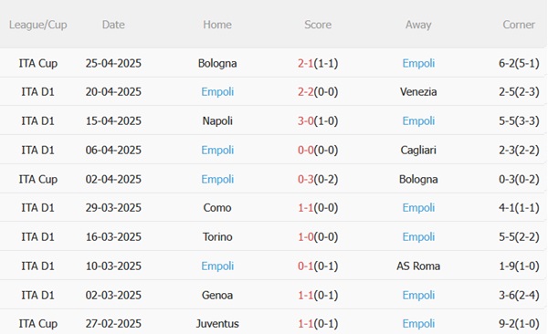 Nhận định Fiorentina vs Empoli (20h00 ngày 274) Chủ nhà nắm lợi thế 5