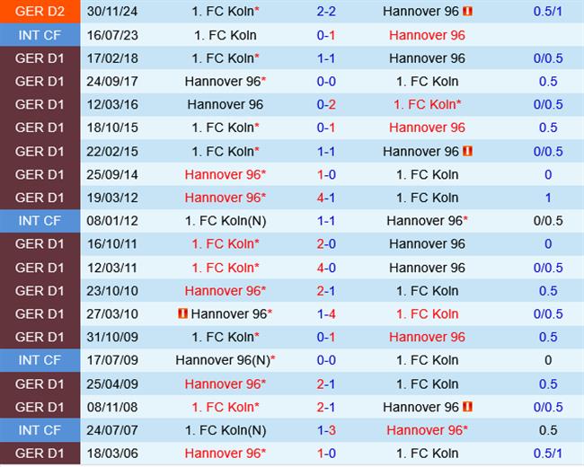 Hannover vs Koln Hannover vs Koln