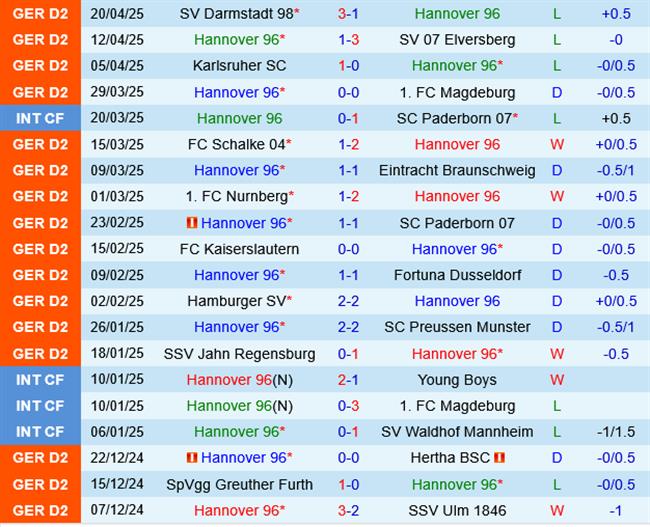 Hannover vs Koln Hannover vs Koln