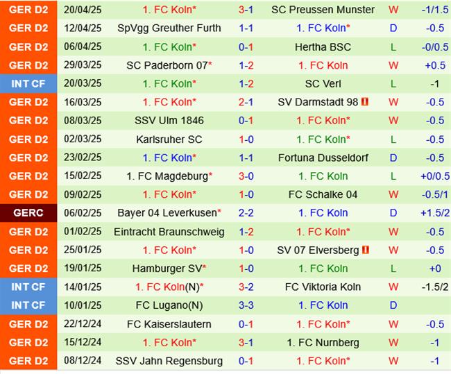 Hannover vs Koln Hannover vs Koln