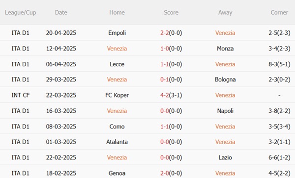 Nhận định Venezia vs AC Milan (17h30 ngày 274) Cạm bẫy đón chờ 4