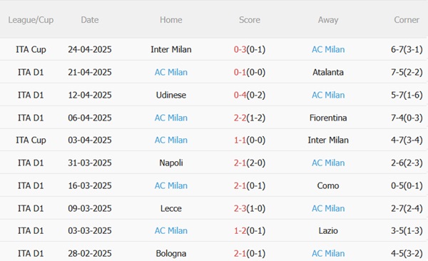 Nhận định Venezia vs AC Milan (17h30 ngày 274) Cạm bẫy đón chờ 5