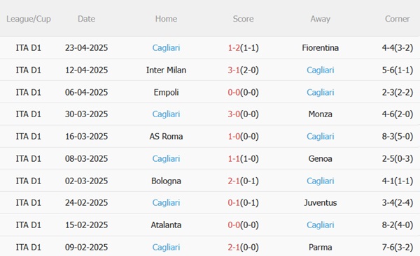 Nhận định Hellas Verona vs Cagliari (01h45 ngày 294) Cân tài cân sức 5
