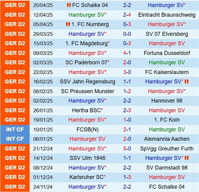 Nhận định Hamburger vs Karlsruher 18h30 ngày 274 (Hạng 2 Đức 202425) 2