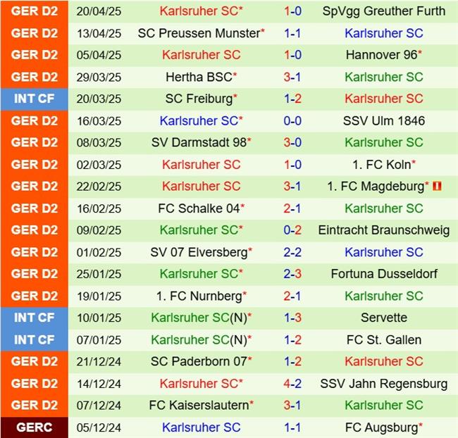 Nhận định Hamburger vs Karlsruher 18h30 ngày 274 (Hạng 2 Đức 202425) 3